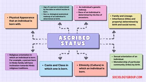 ascribed to crossword clue|ascribed status synonym.